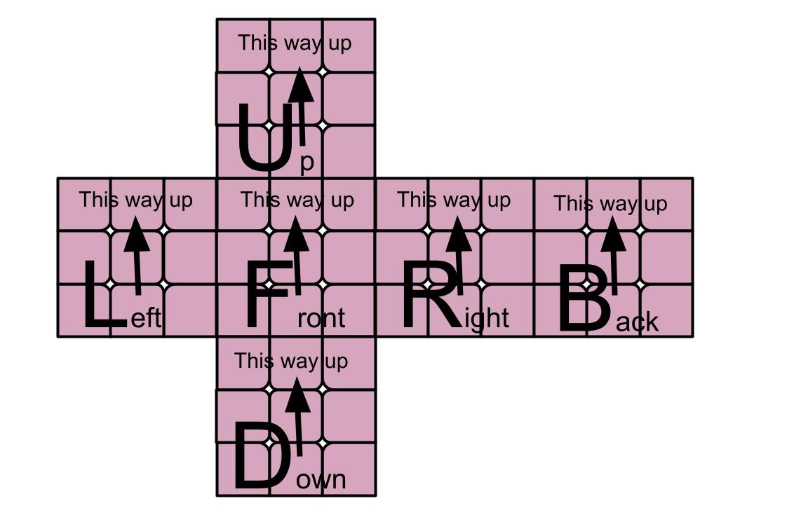 How to Upload Your Designs for a Custom 3x3 Cube (For Non-Cubers)